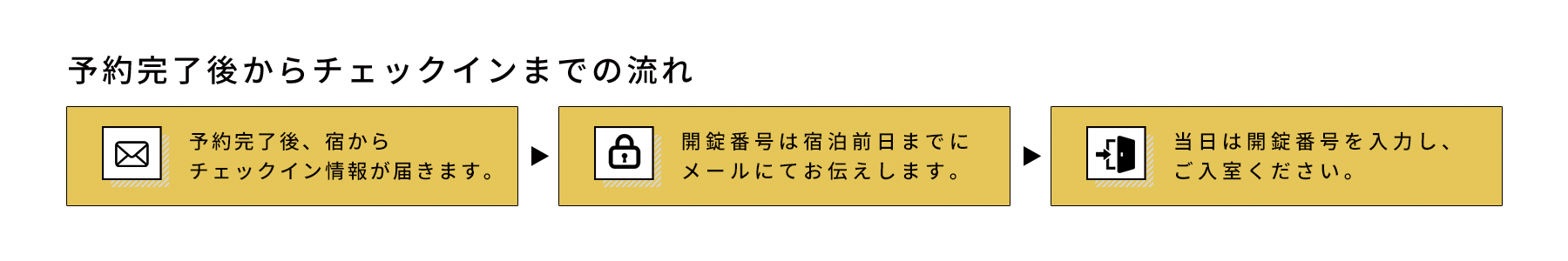 予約完了後からチェックインまでの流れ